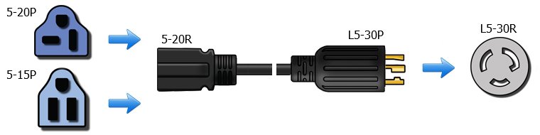 nema l5-30p to l5-20